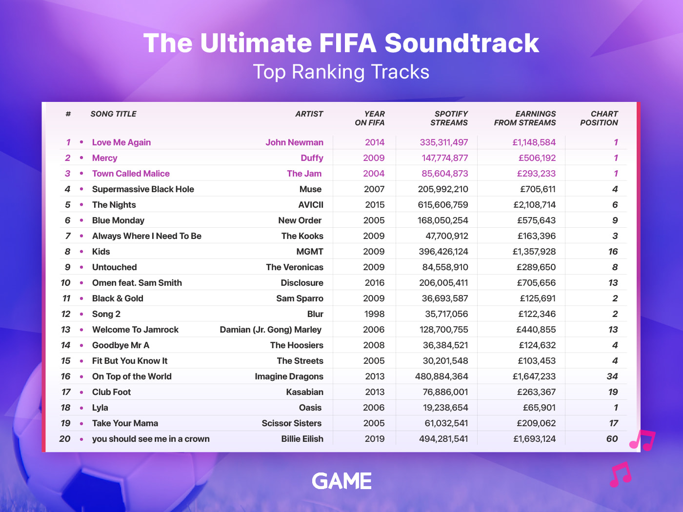 Tops soundtracks. FIFA 09 Soundtrack list.