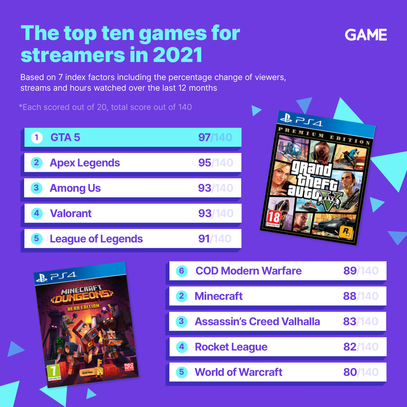 Top 20 Twitch Games