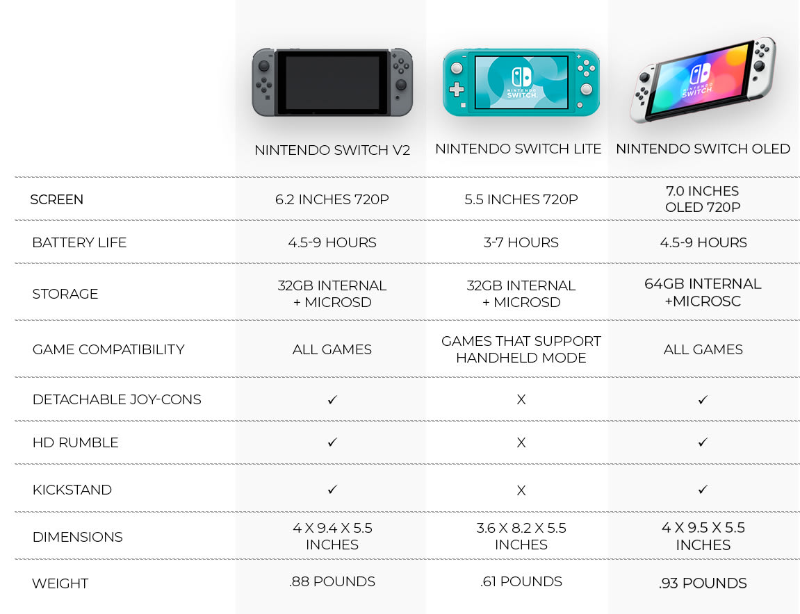 Nintendo Lite vs Switch vs OLED Model |