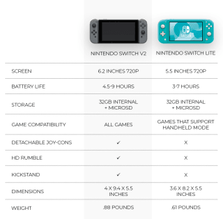 are switch lite games the same as switch